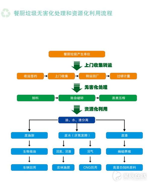 废旧物资及废旧铅酸蓄电池回收再生资源利用可行性研究报告案例