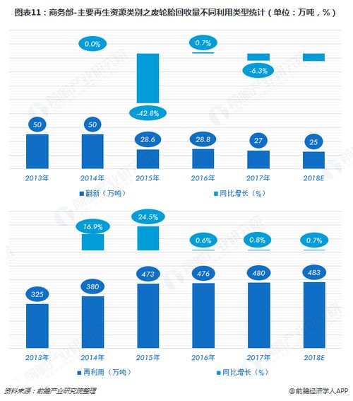 十张图让你看清再生资源行业2018年市场现状与2019行业发展趋势